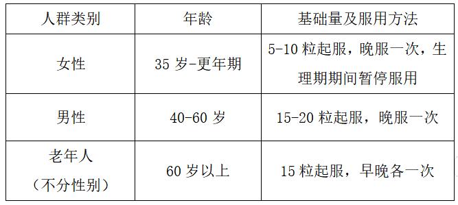 达仁堂清宫寿桃丸：科学服用，治疗+养生的妙方