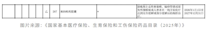 塞纳帕利正式纳入国家医保目录，卵巢癌维持治疗迎来普惠新机遇
