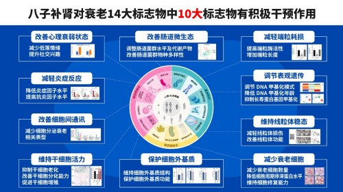 从“泛健康”到“真健康”：如何为长辈挑选一份有效的新春好礼？
