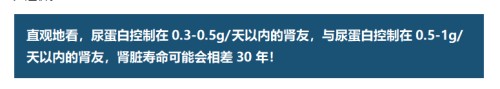 世界肾脏日 | 关注IgA肾病 尿蛋白0.5g vs 1g，肾脏寿命可能相差30年！