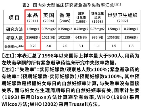 女音：丹媚避孕率写进说明书，严控品质获得国家级荣誉