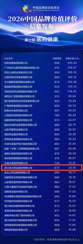 品牌价值再攀新高！佐力药业荣登2026中国品牌价值评价榜单