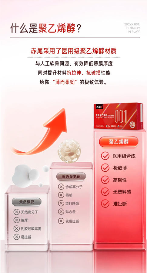 “医用级薄韧双修”套套来了：医生用了五十年的材料，如今成就了001