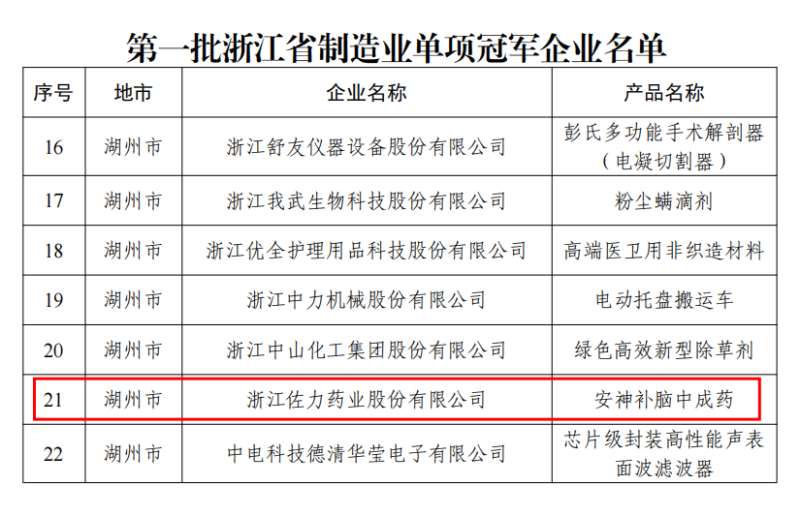 深耕真菌中药,领航产业创新:佐力药业荣膺首批浙江省制造业单项冠军