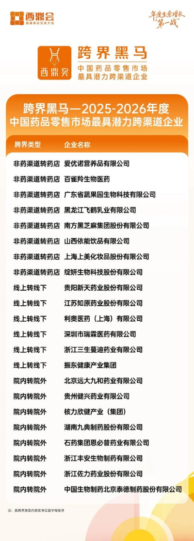 佐力药业荣获西鼎奖“跨界黑马”称号——以“院内转院外”路径开辟药店增长新蓝海