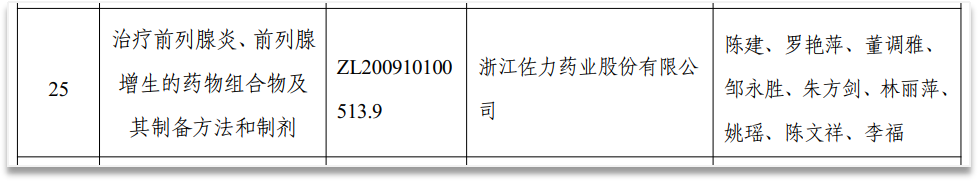 创新赋能中医药升级 佐力药业再次斩获省级知识产权奖