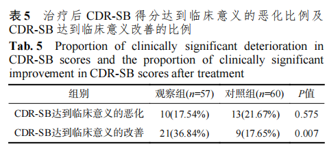 乌灵胶囊治疗AD再添循证新证：前瞻性队列研究揭示其在阿尔茨海默病“ABC症候群”中的多维干预潜力
