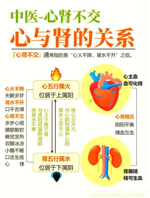 入睡难、躺床半小时睡不着？多半是心神失养