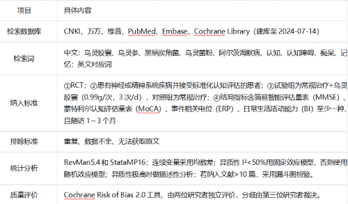 乌灵胶囊对认知障碍疗效的Meta分析:一项基于2531例患者的证据汇总