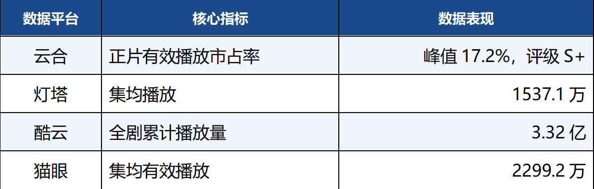 乌灵携手暑期档黑马《雀骨》,第27-28集高能结局燃爆收官