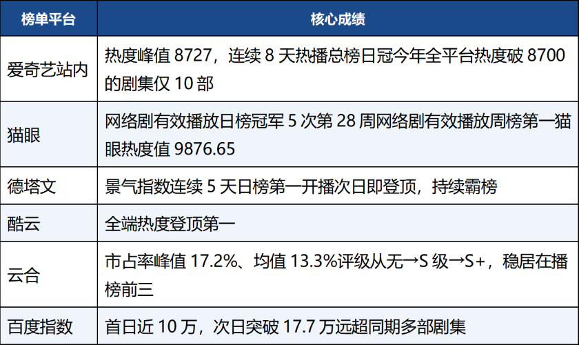 乌灵携手暑期档黑马《雀骨》,第27-28集高能结局燃爆收官