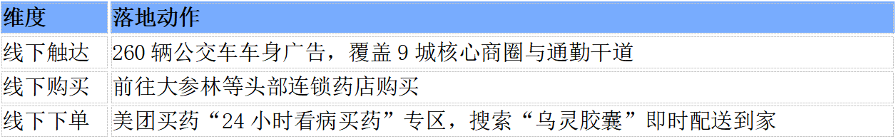 乌灵乌灵 治愈每一程｜乌灵胶囊公交车身广告·广东佛山站正式上刊！