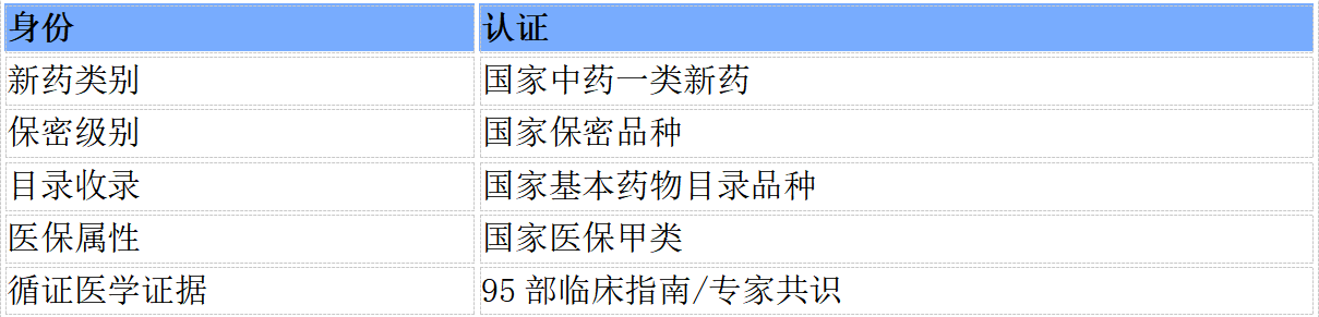 乌灵乌灵 治愈每一程｜乌灵胶囊公交车身广告·广东佛山站正式上刊！