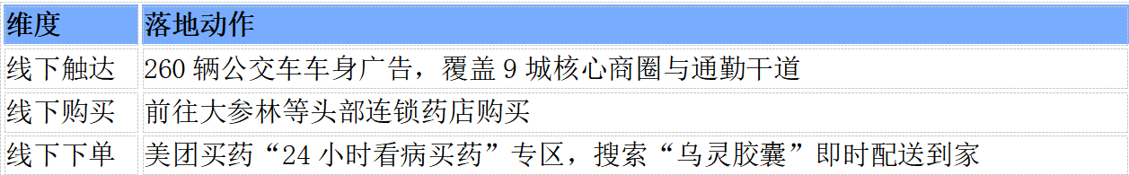 乌灵乌灵 治愈每一程｜乌灵胶囊公交车身广告·广东汕头站正式上刊！