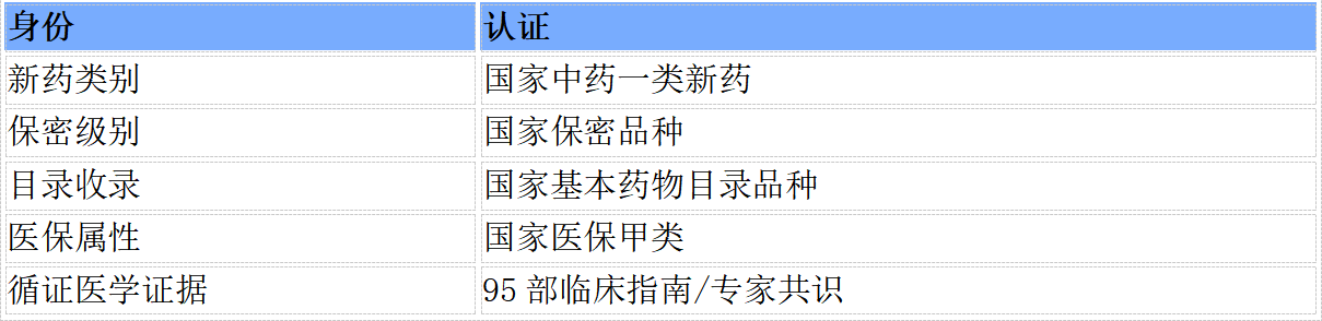 乌灵乌灵 治愈每一程｜乌灵胶囊公交车身广告·广东汕头站正式上刊！