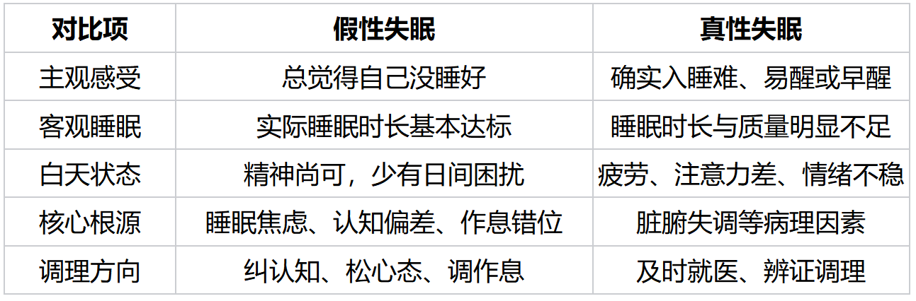 假性失眠VS真性失眠：别再瞎调理了