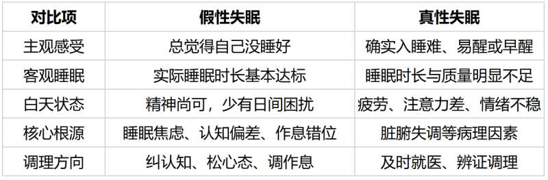 假性失眠VS真性失眠:别再瞎调理了