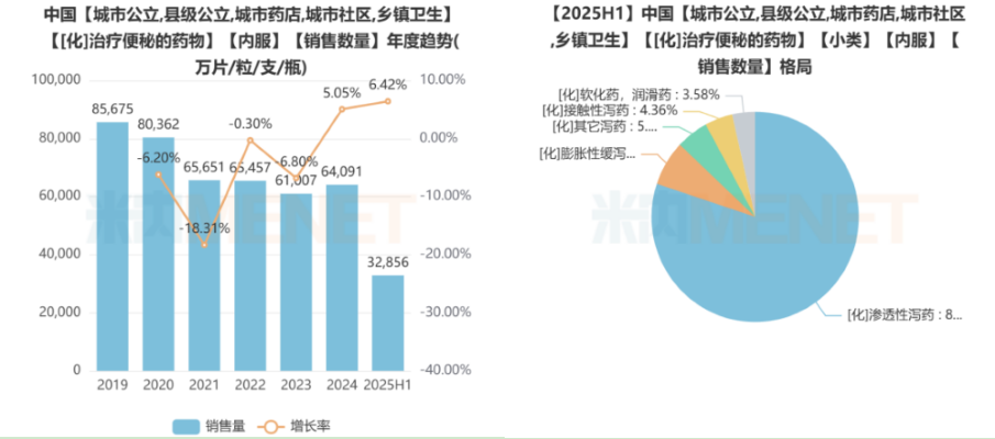 国家基药、医保甲类、首仿产品，全渠道、非集采大产品，重磅招商