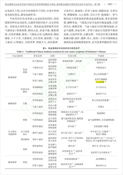喜讯！乌灵胶囊入选《基层帕金森病中西医结合诊疗专家共识》——为帕金森病非运动症状管理再添中西医结合新
