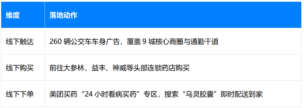 乌灵乌灵 治愈每一程｜乌灵胶囊公交车身广告·湖南长沙站正式上刊！
